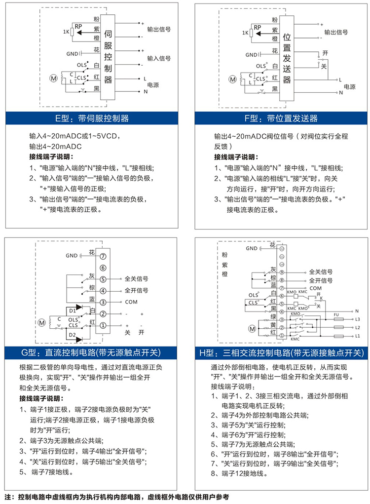 閥門電動執行器